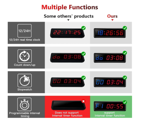 Gym Timer,Interval Timer Workout Timer Clock Stopwatch Timer with Remote for Classroom and Outdoor - Image 2